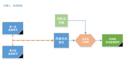 方案二.jpg 方案二.jpg