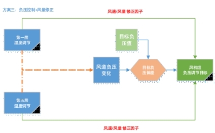 方案三.jpg 方案三.jpg