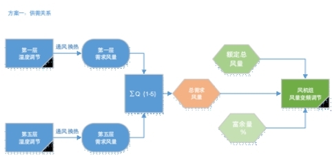 方案一.jpg 方案一.jpg